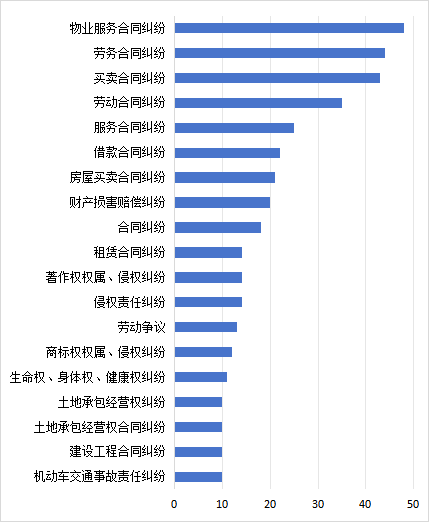 我校6篇教育专业学位教学案例入选中国专业学位教学案例中心库